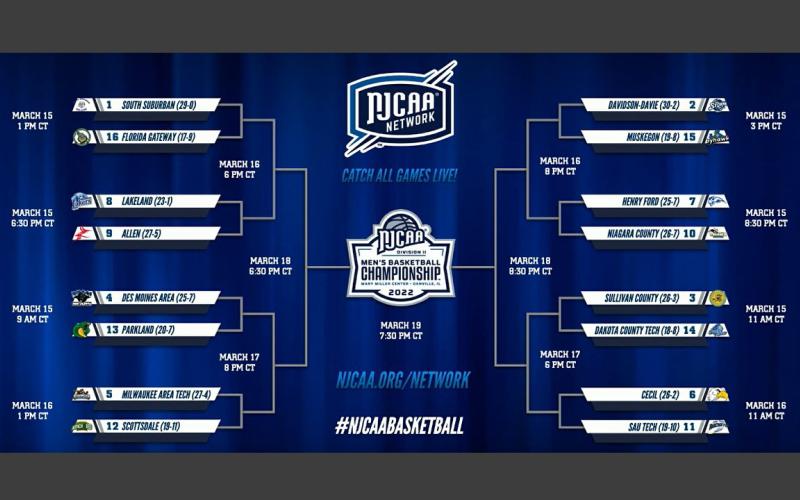 NJCAA bracket. (COURTESY)