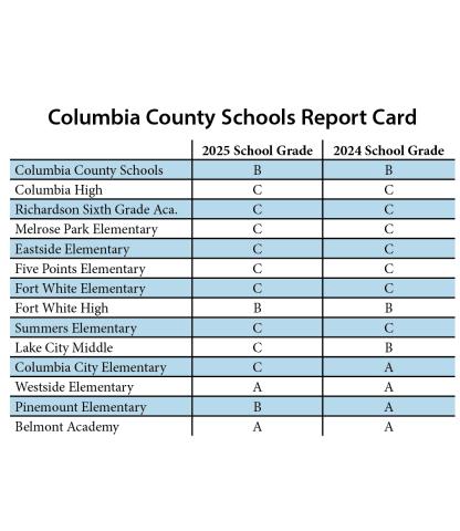 A list of every school's grades for the 2024-25 school year. (LAKE CITY REPORTER)