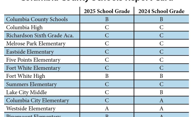 A list of every school's grades for the 2024-25 school year. (LAKE CITY REPORTER)
